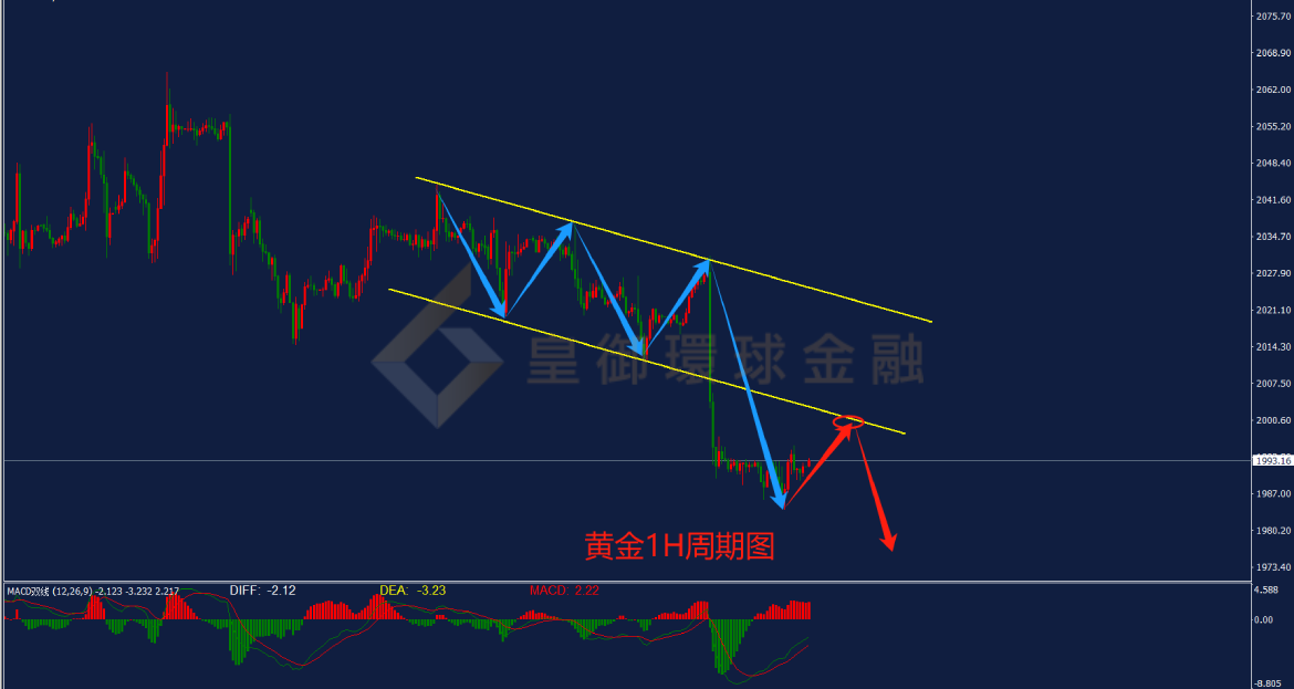 BIBFX-黄金走势图 BIBFX-黄金走势图