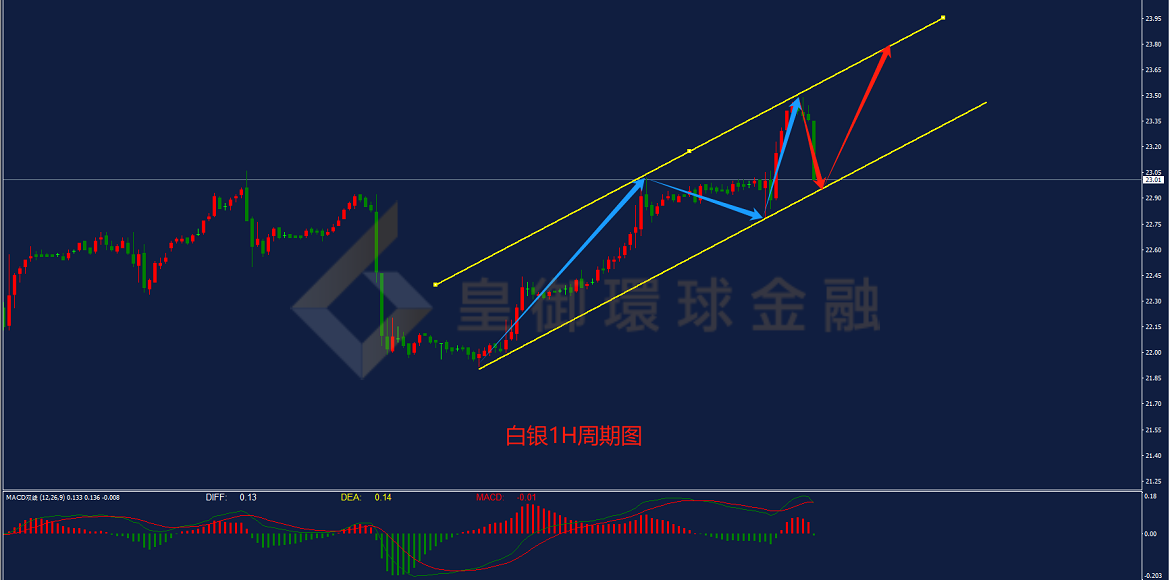 BIBFX-白银走势图 BIBFX-白银走势图
