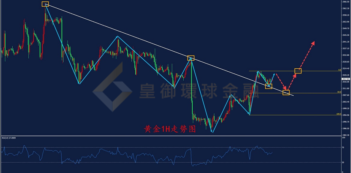 BIBFX-黄金走势图 BIBFX-黄金走势图