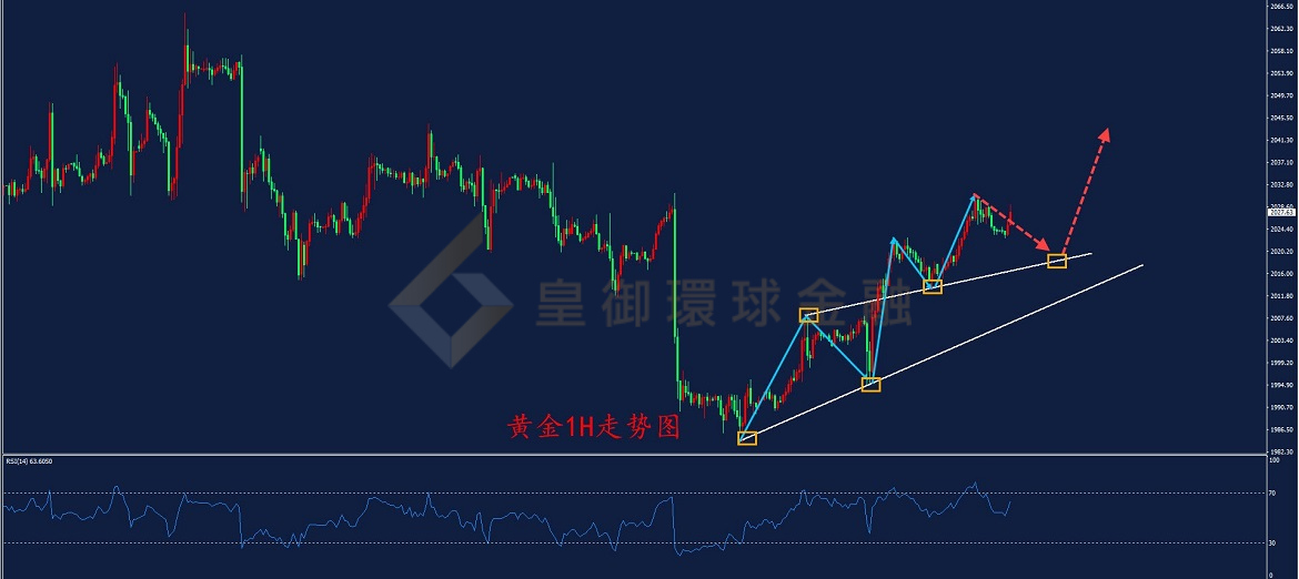 BIBFX-黄金走势图 BIBFX-黄金走势图