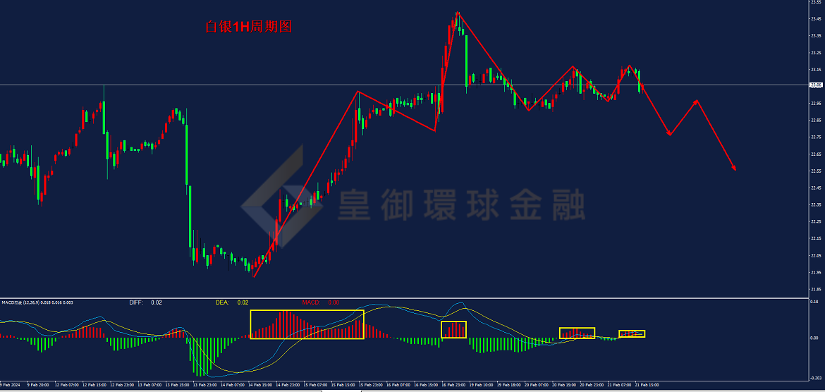 BIBFX-白银走势图 BIBFX-白银走势图