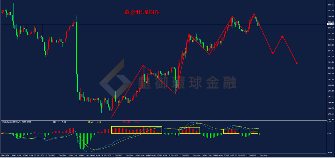 BIBFX-黄金走势图 BIBFX-黄金走势图