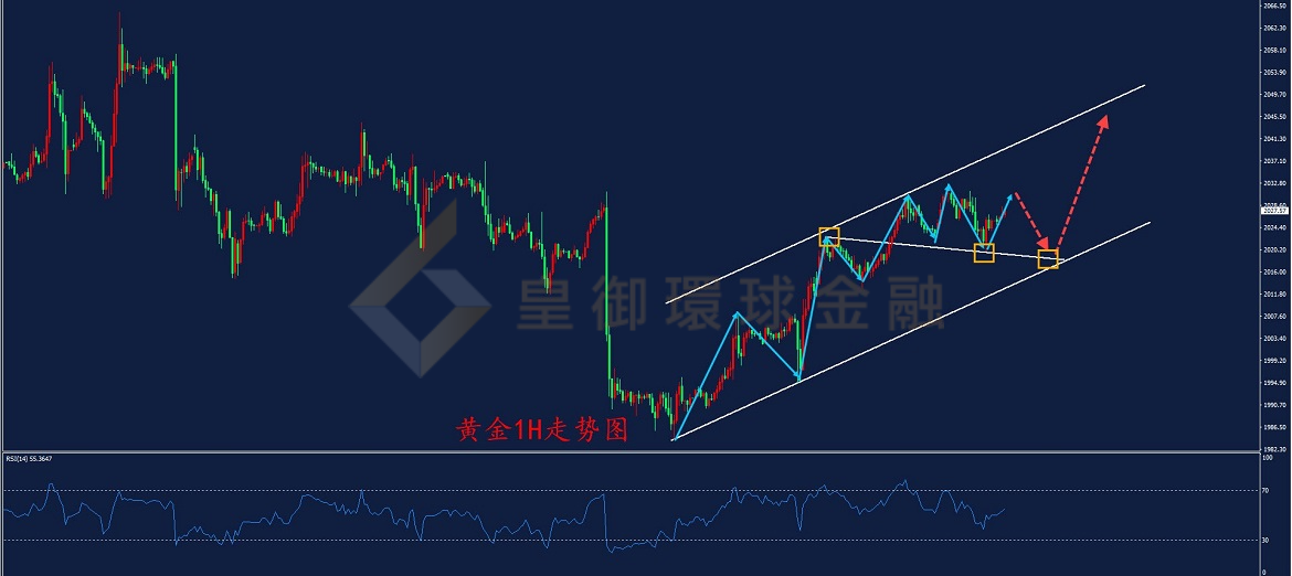 BIBFX-黄金走势图 BIBFX-黄金走势图