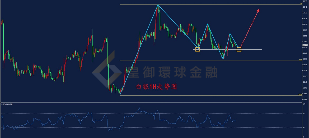 BIBFX-白银走势图 BIBFX-白银走势图