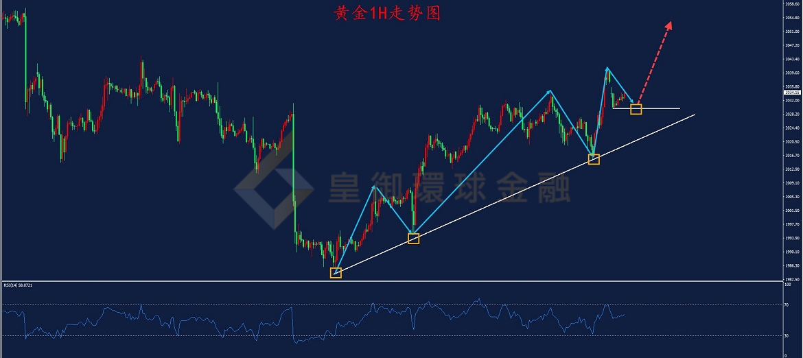 BIBFX-黄金走势图 BIBFX-黄金走势图