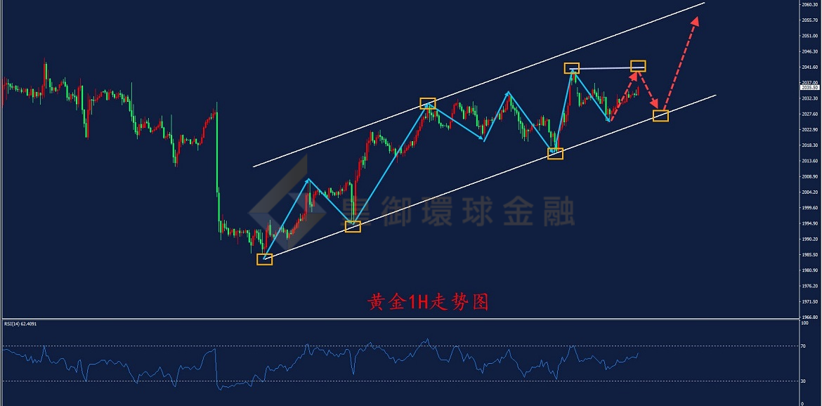 BIBFX-黄金走势图 BIBFX-黄金走势图