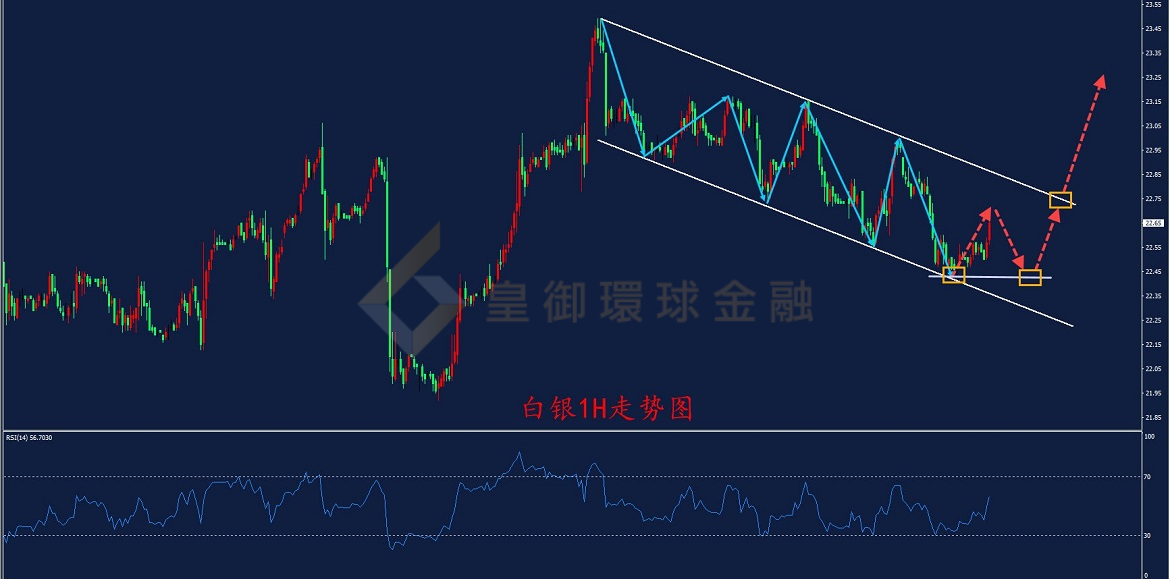 BIBFX-白银走势图 BIBFX-白银走势图