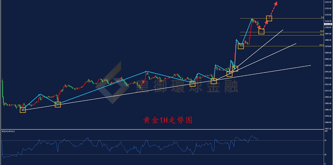 BIBFX-黄金走势图