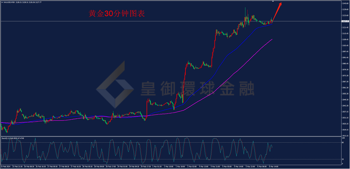 BIBFX-黄金走势图 BIBFX-黄金走势图