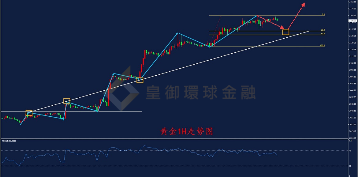 BIBFX-黄金走势图 BIBFX-黄金走势图