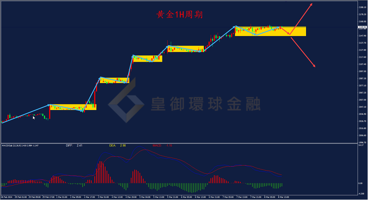 BIBFX-黄金走势图 BIBFX-黄金走势图