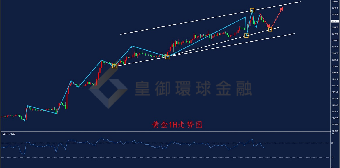 BIBFX-黄金走势图 BIBFX-黄金走势图