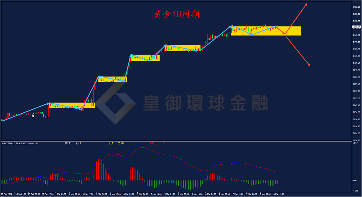 BIBFX-黄金走势图 BIBFX-黄金走势图