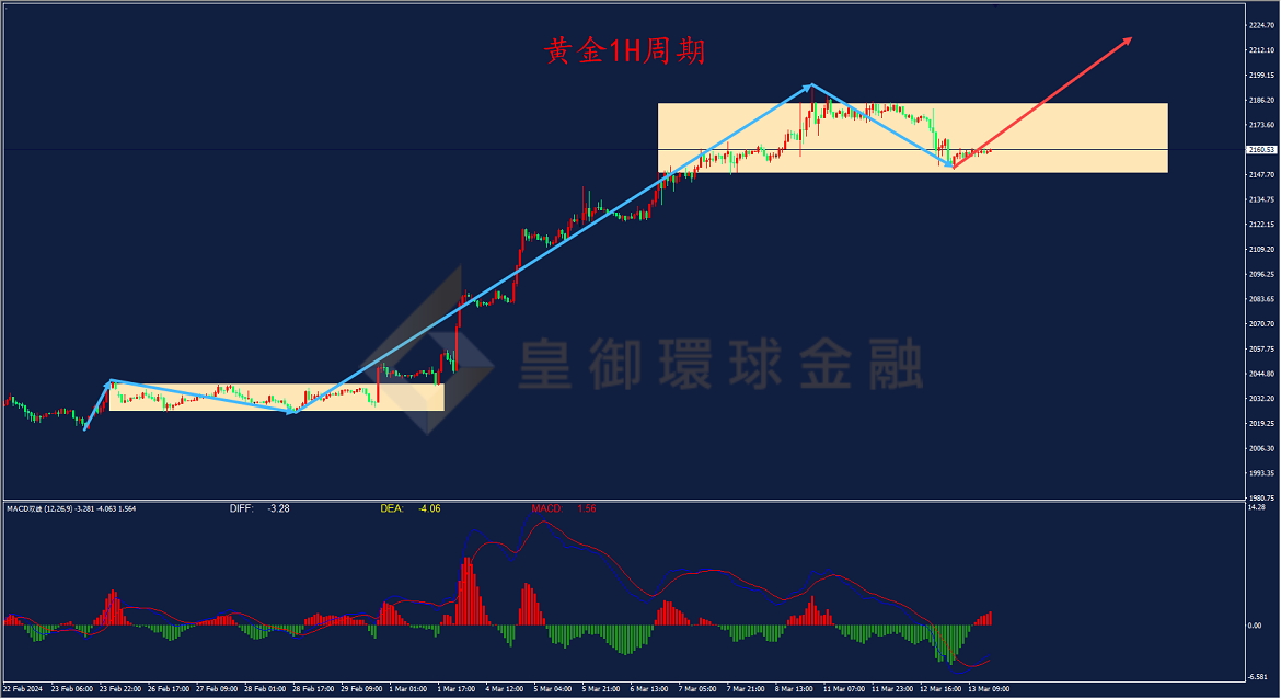 BIBFX-黄金走势图 BIBFX-黄金走势图
