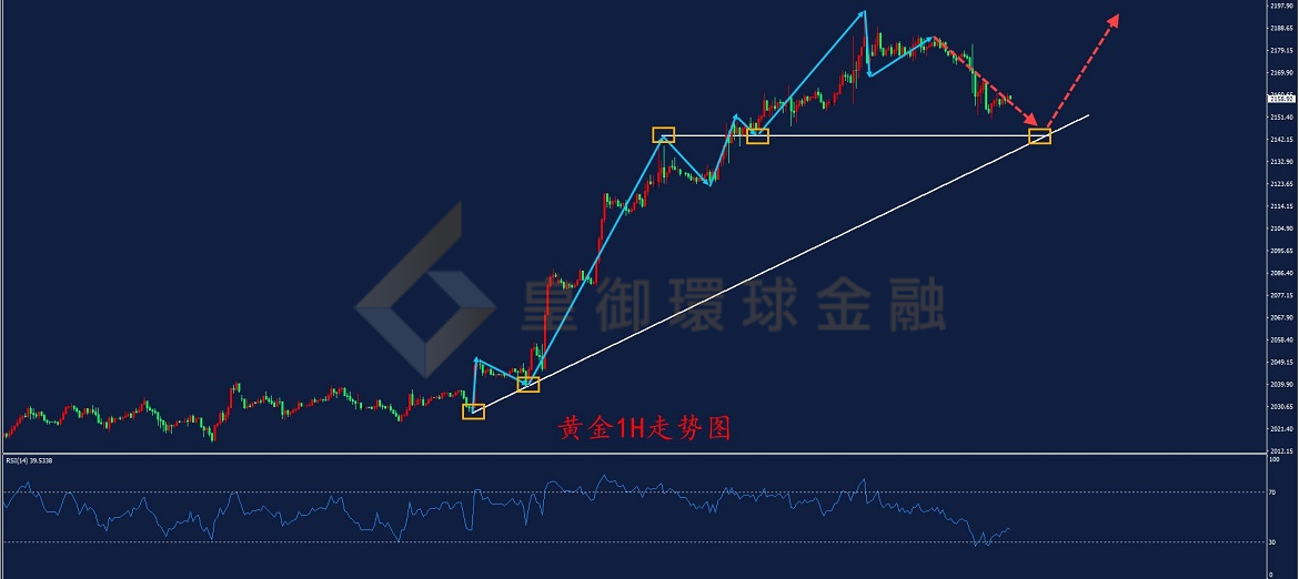 BIBFX-黄金走势图 BIBFX-黄金走势图