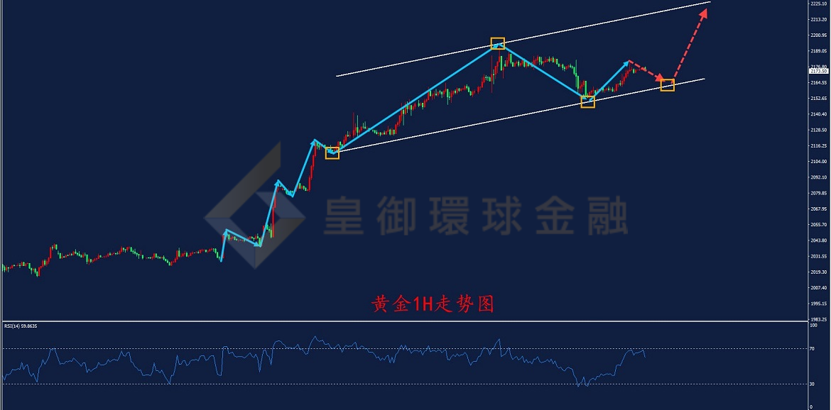 BIBFX-黄金走势图 BIBFX-黄金走势图