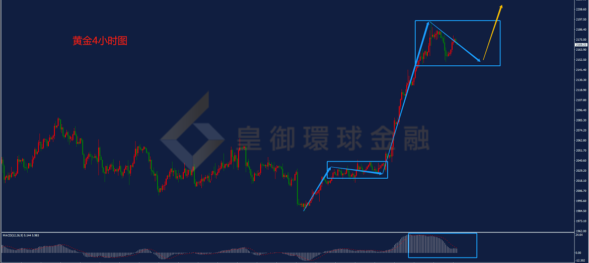 BIBFX-黄金走势图 BIBFX-黄金走势图