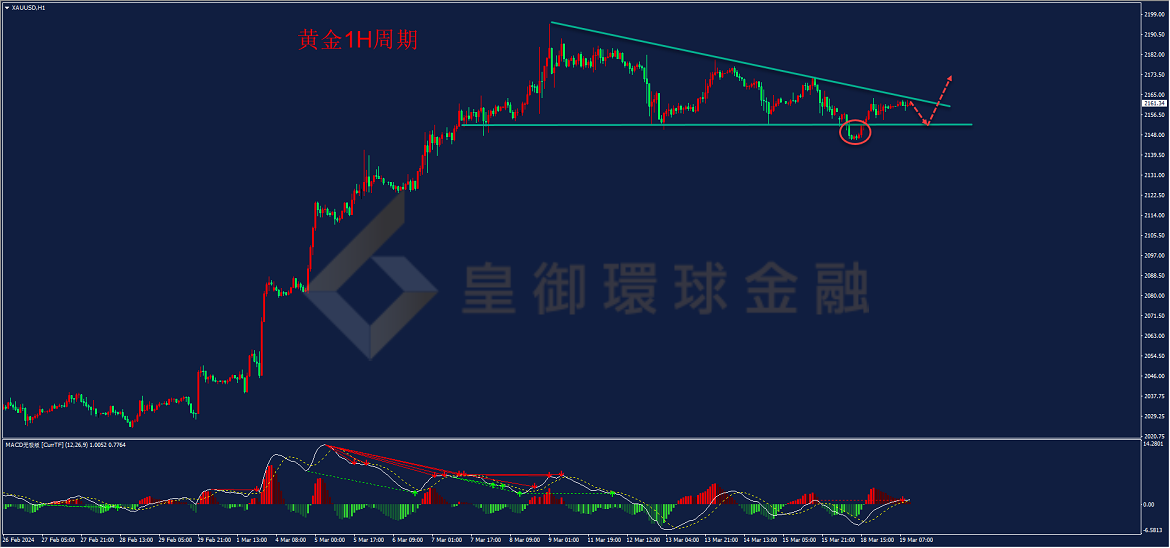 BIBFX-黄金走势图 BIBFX-黄金走势图