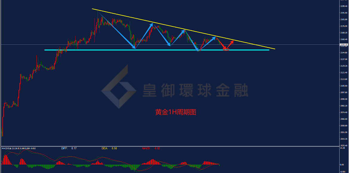 BIBFX-黄金走势图 BIBFX-黄金走势图