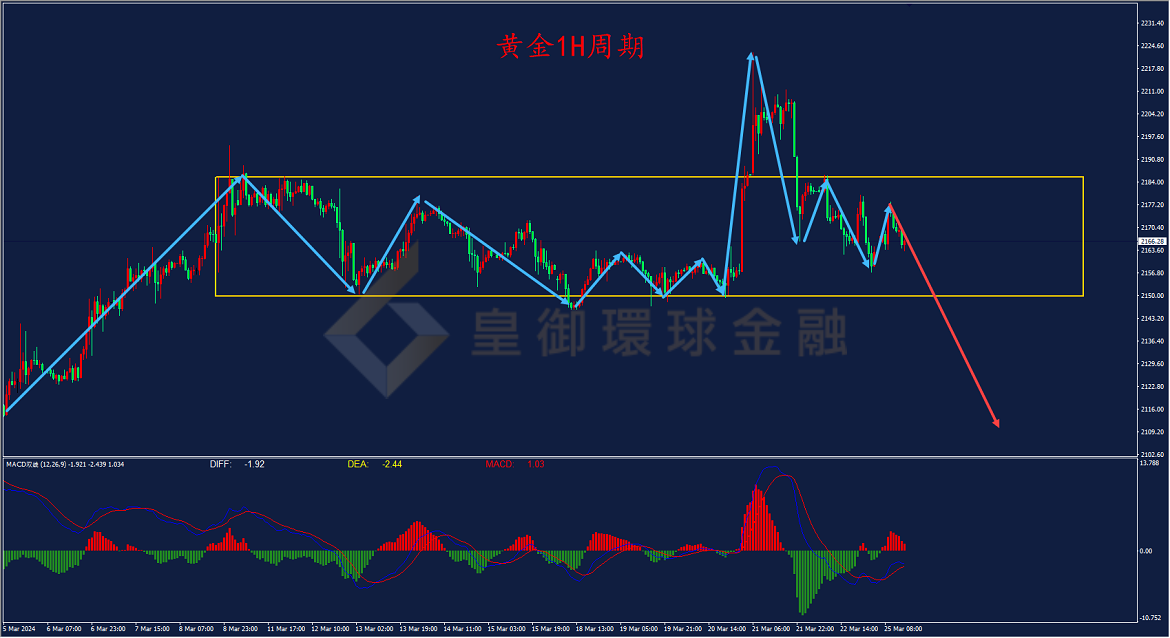 BIBFX-黄金走势图 BIBFX-黄金走势图