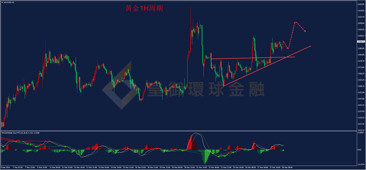 BIBFX-黄金走势图 BIBFX-黄金走势图