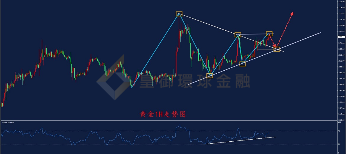 BIBFX-黄金走势图 BIBFX-黄金走势图