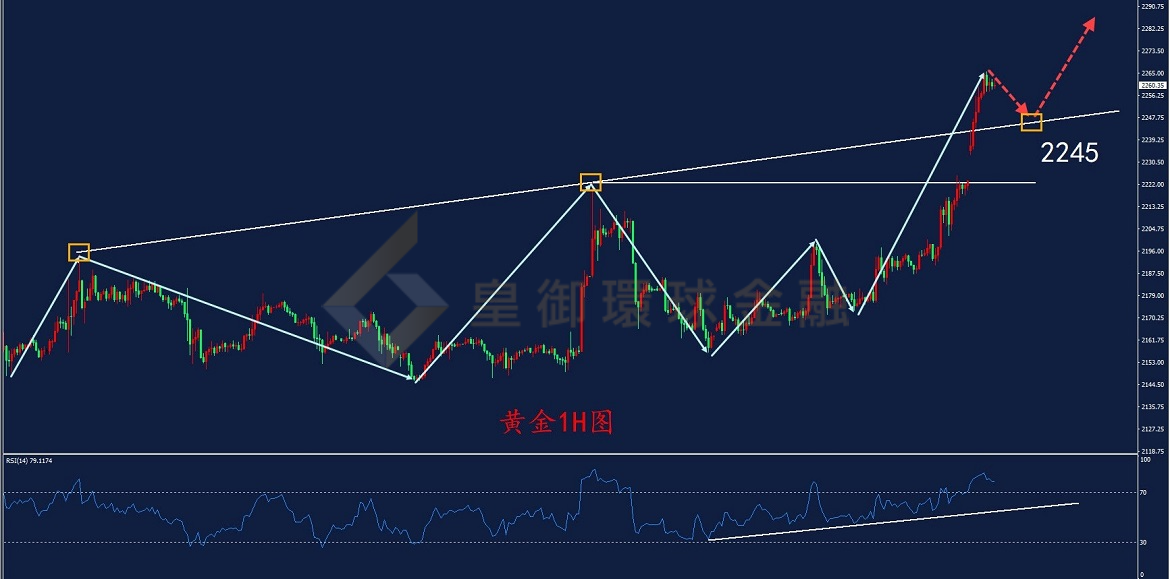 BIBFX-黄金走势图 BIBFX-黄金走势图