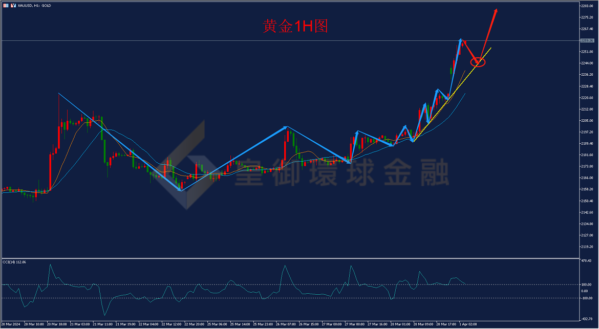 BIBFX-黄金走势图 BIBFX-黄金走势图