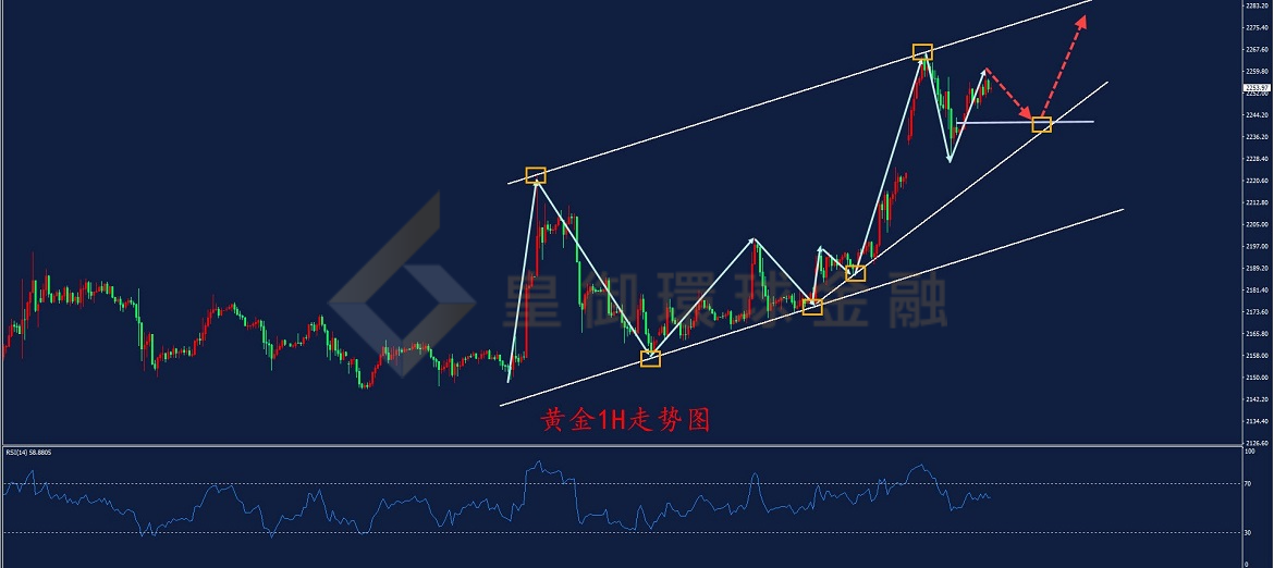 BIBFX-黄金走势图 BIBFX-黄金走势图