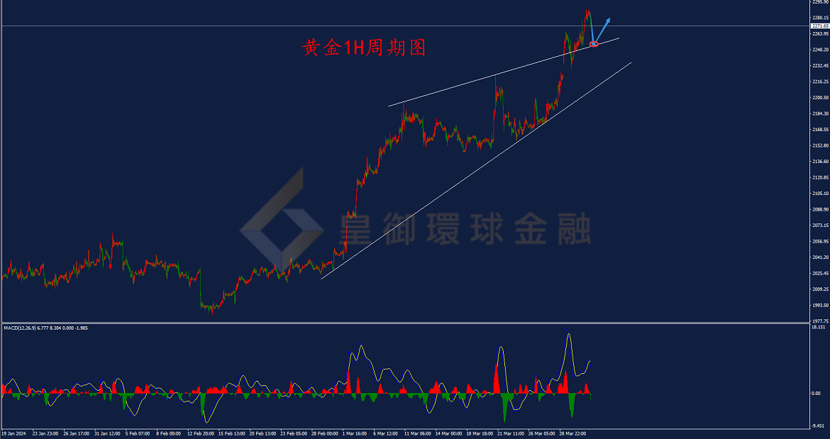 BIBFX-黄金走势图