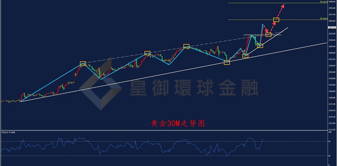 BIBFX-黄金走势图 BIBFX-黄金走势图