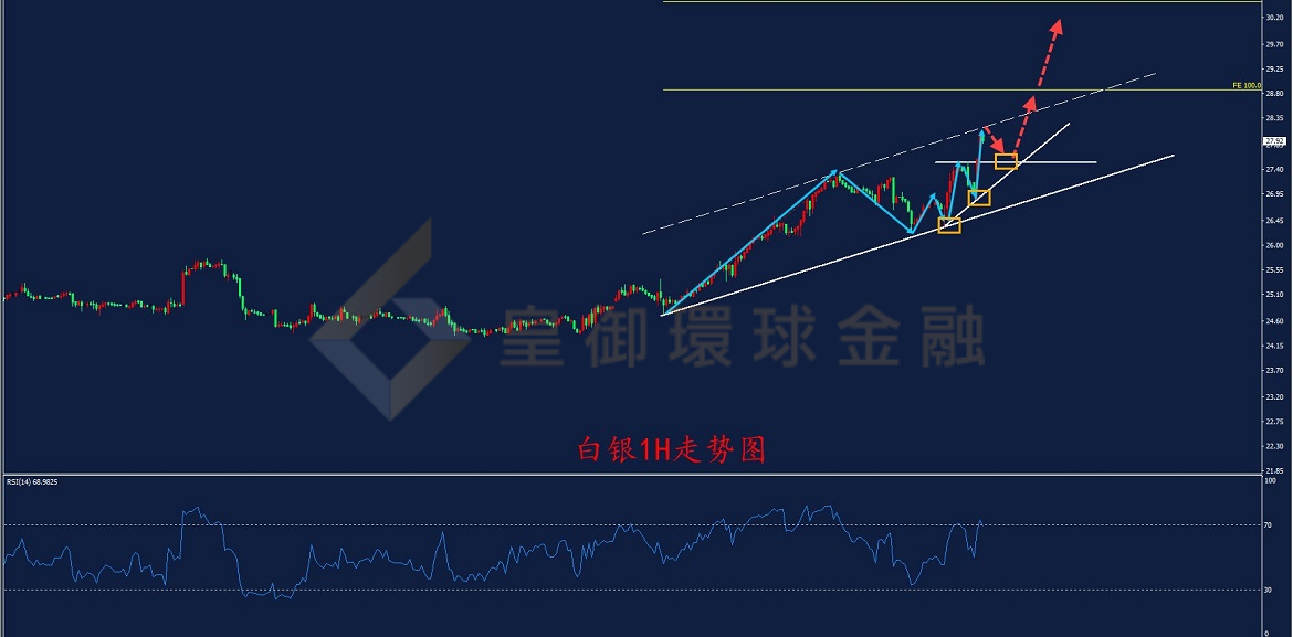 BIBFX-白银走势图 BIBFX-白银走势图