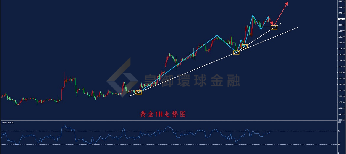 BIBFX-黄金走势图 BIBFX-黄金走势图