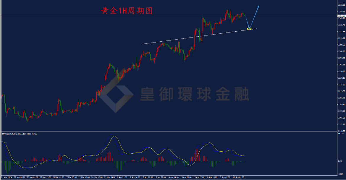BIBFX-黄金走势图 BIBFX-黄金走势图