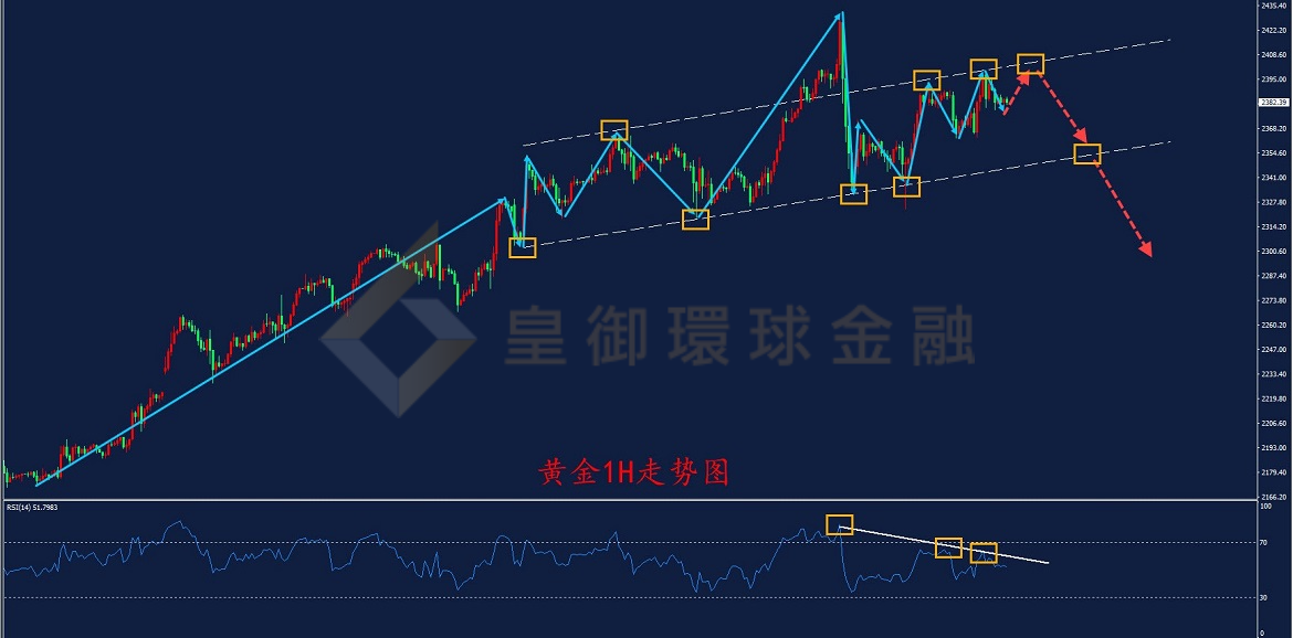 BIBFX-黄金走势图 BIBFX-黄金走势图