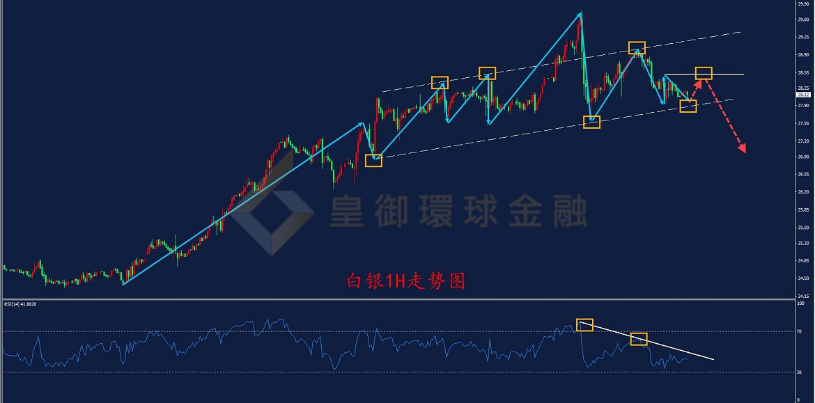 BIBFX-白银走势图 BIBFX-白银走势图