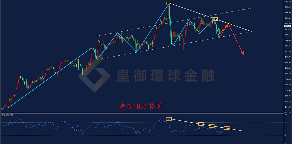 BIBFX-黄金走势图 BIBFX-黄金走势图