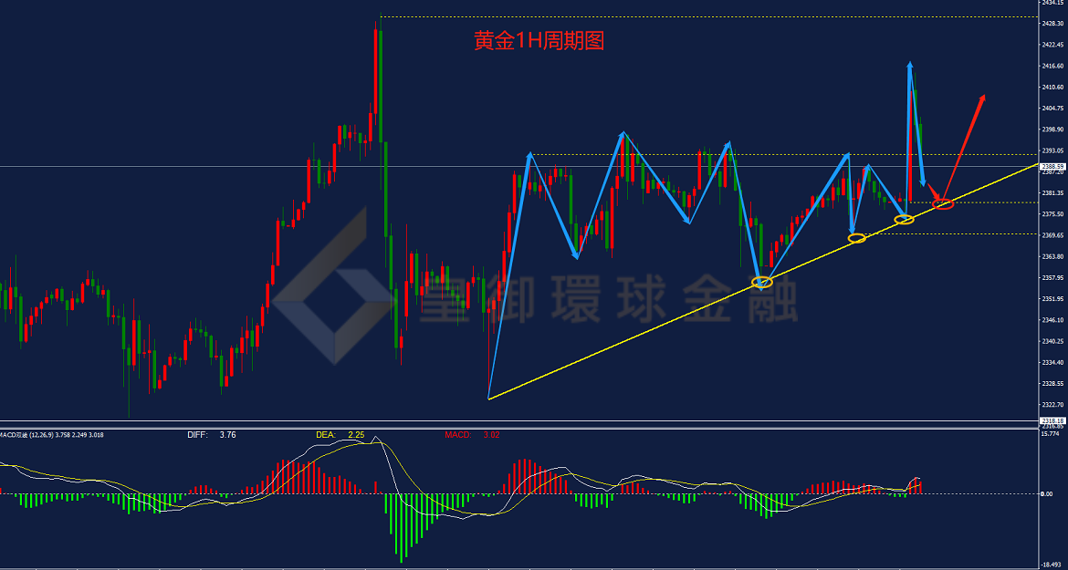 BIBFX-黄金走势图 BIBFX-黄金走势图