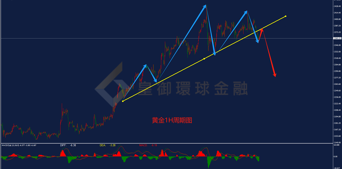 BIBFX-黄金走势图 BIBFX-黄金走势图