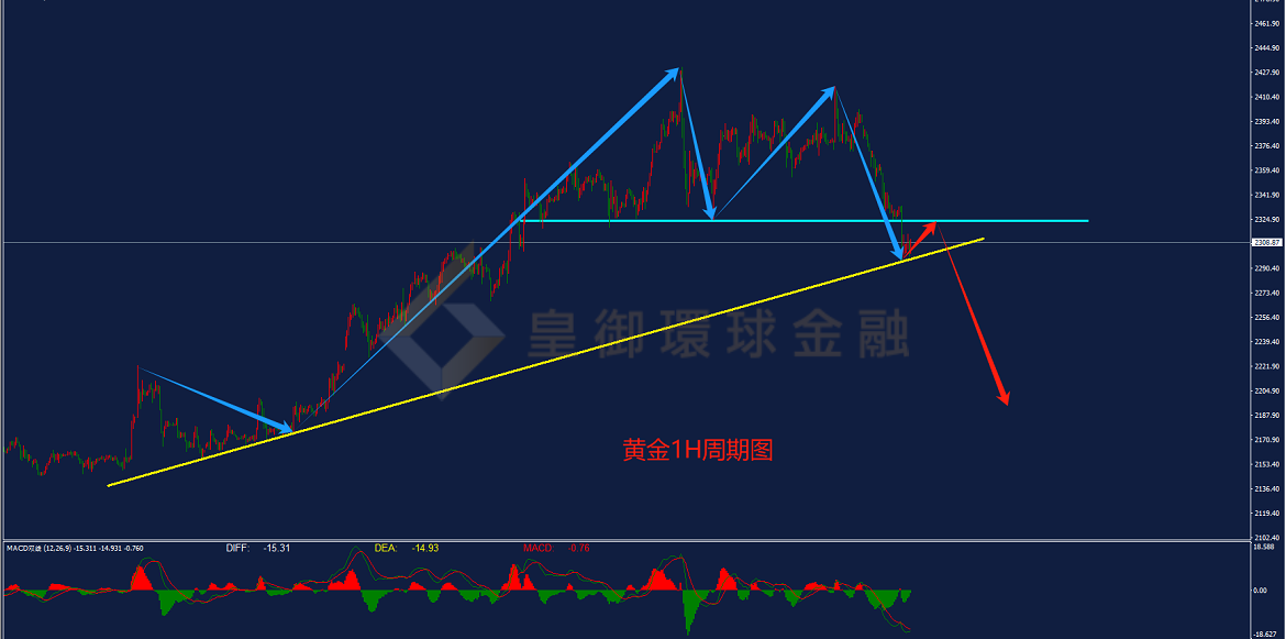 BIBFX-黄金走势图 BIBFX-黄金走势图