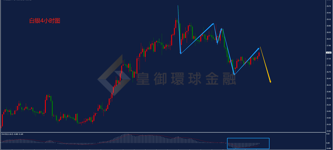 BIBFX-白银走势图 BIBFX-白银走势图