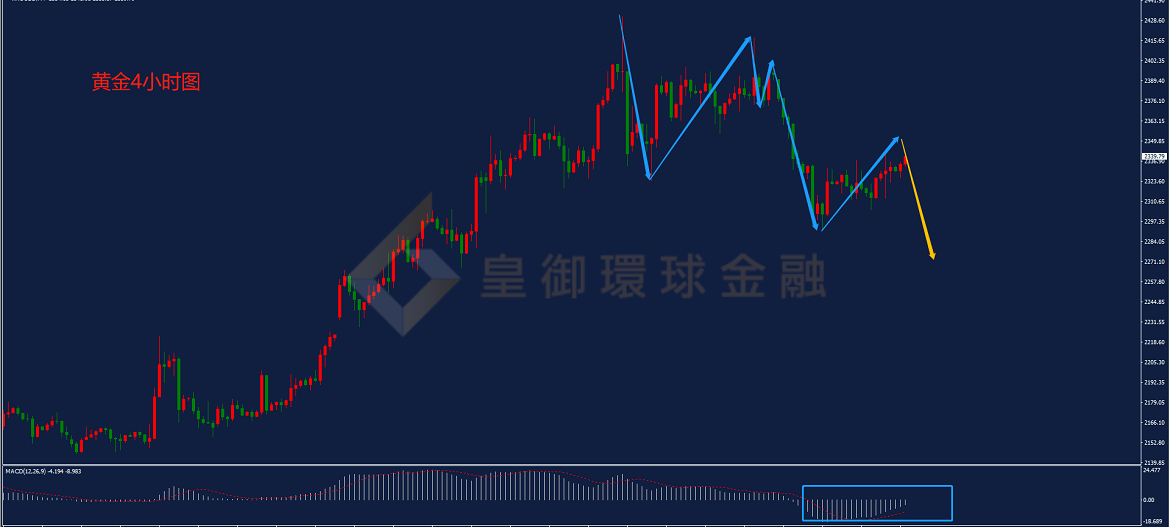 IBFX-黄金走势图 IBFX-黄金走势图