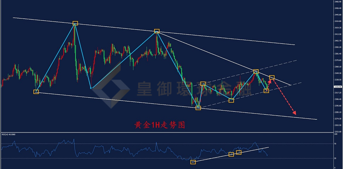 BIBFX-黄金走势图 BIBFX-黄金走势图