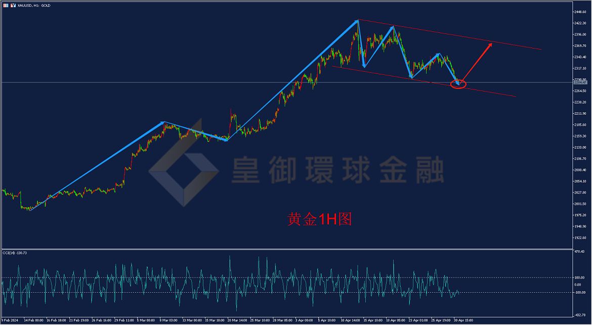 BIBFX-黄金走势图 BIBFX-黄金走势图