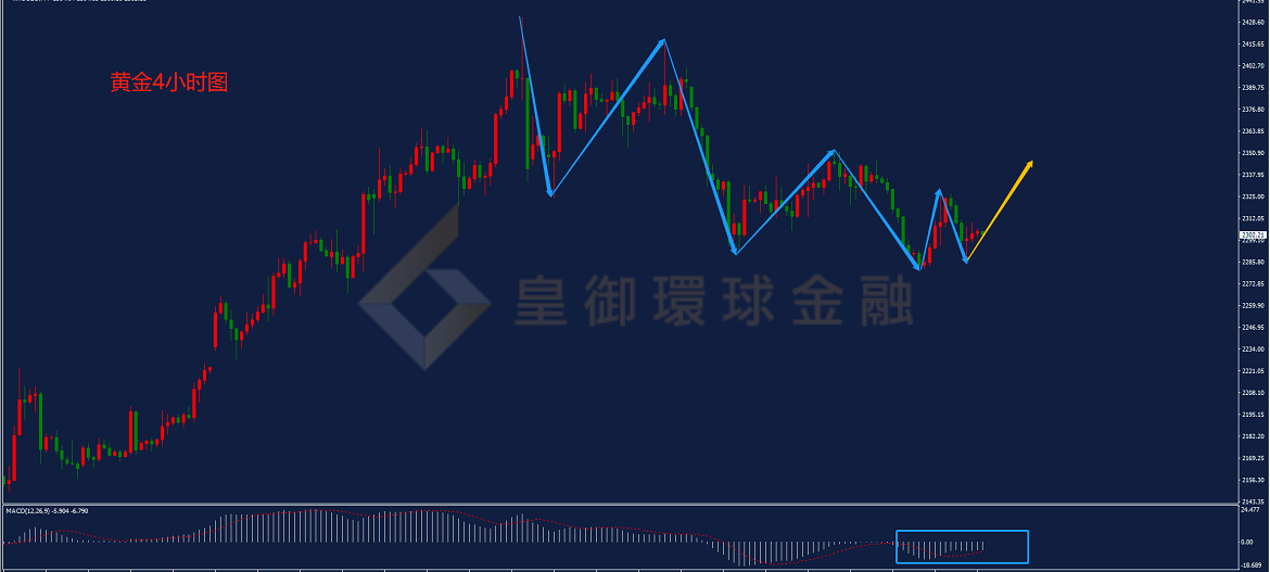 BIBFX-黄金走势图 BIBFX-黄金走势图