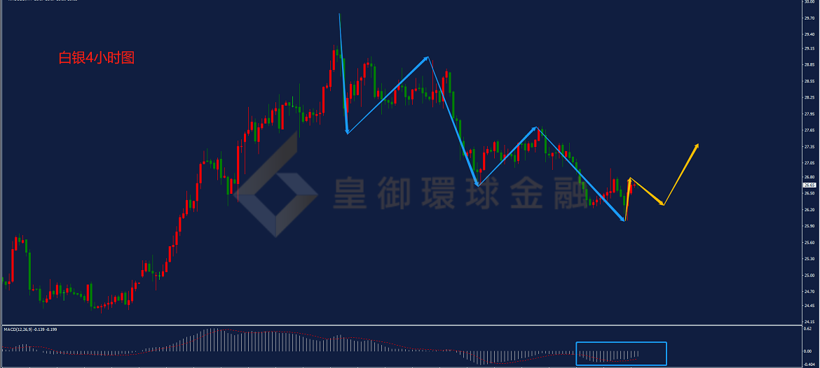 BIBFX-白银走势图 BIBFX-白银走势图