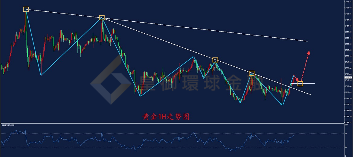 BIBFX-黄金走势图 BIBFX-黄金走势图