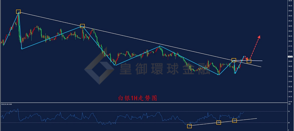 BIBFX-白银走势图 BIBFX-白银走势图