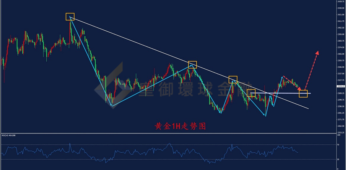 BIBFX-黄金走势图 BIBFX-黄金走势图