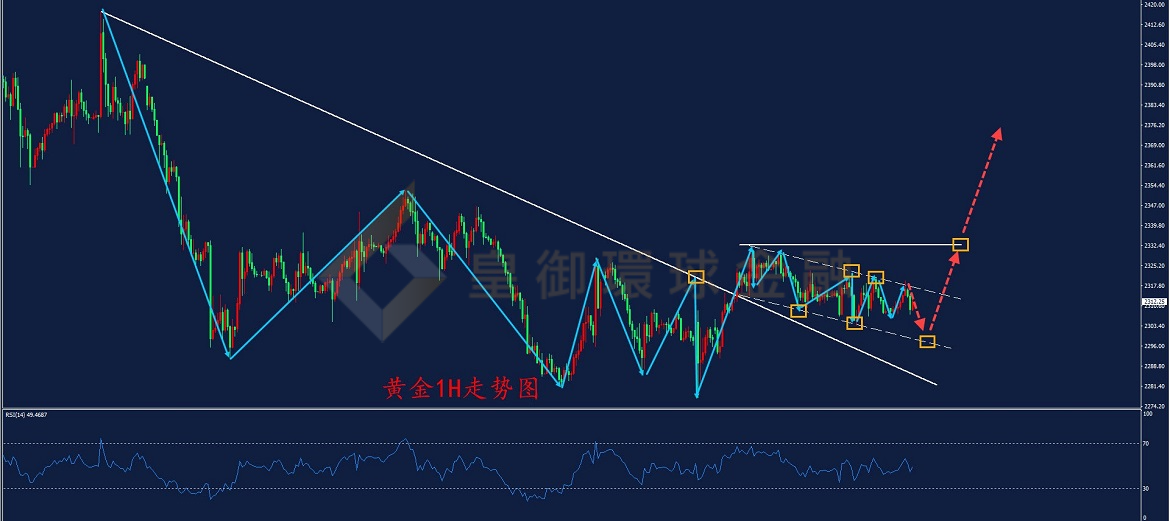 BIBFX-黄金走势图 BIBFX-黄金走势图